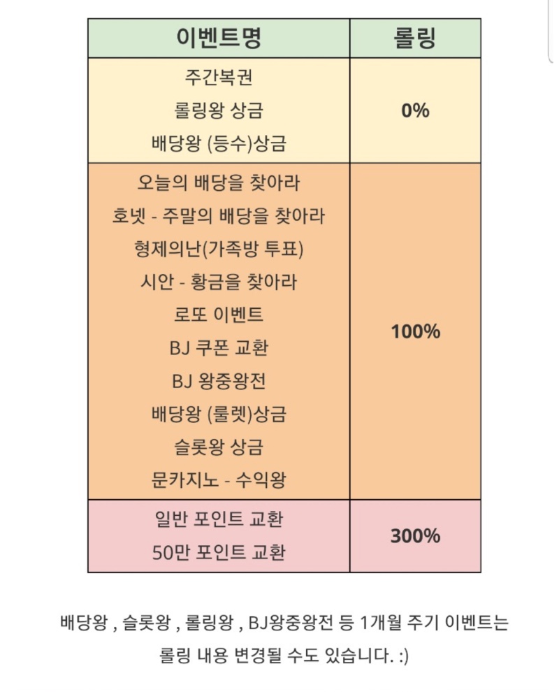 ❤️슬기로운 카지노 이벤트 상금 롤링❤️