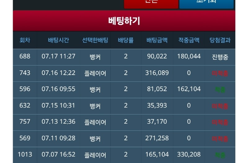 처참하다..