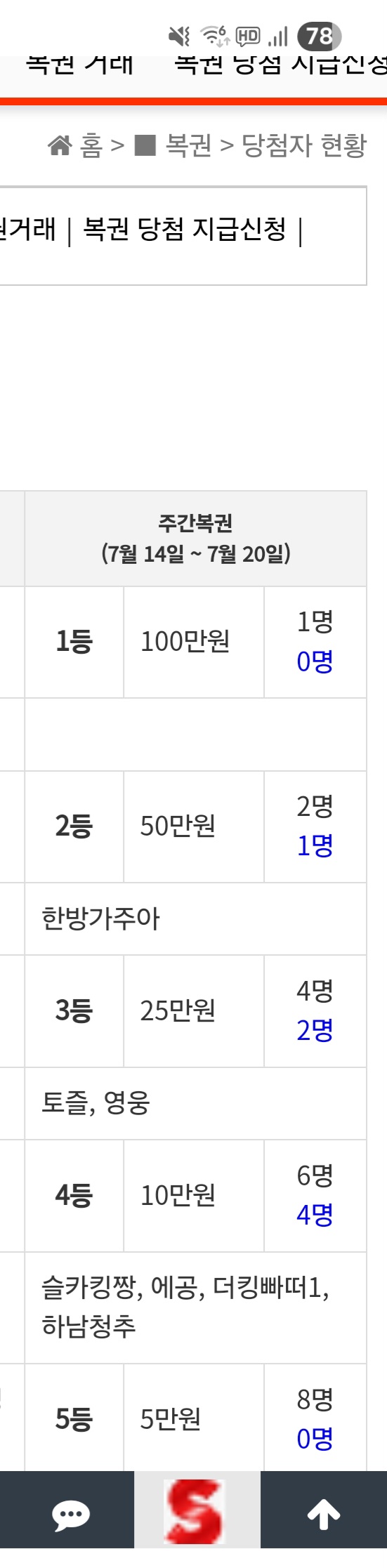 주복되신분들 축하드립니다