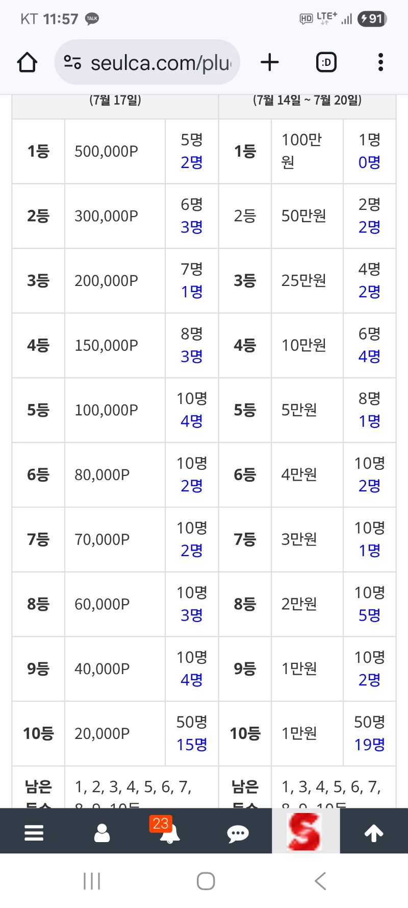 주복 자리가 나오고있네요(당첨자분들 축하드려요)