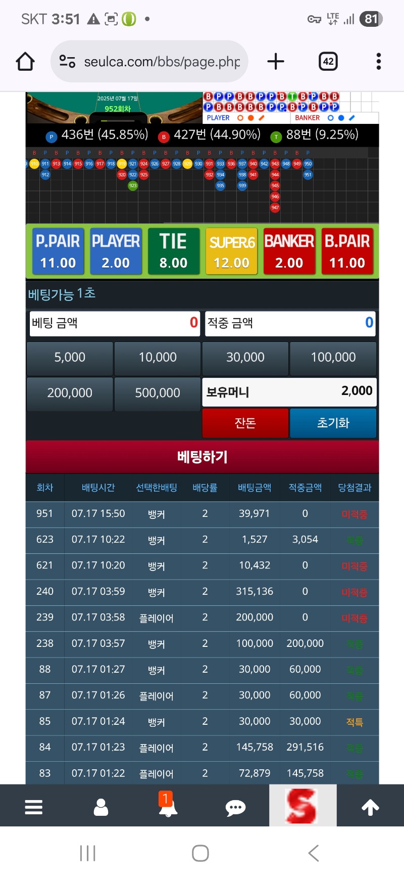 슬카라 다잃고 ~!!ㅜㅜ