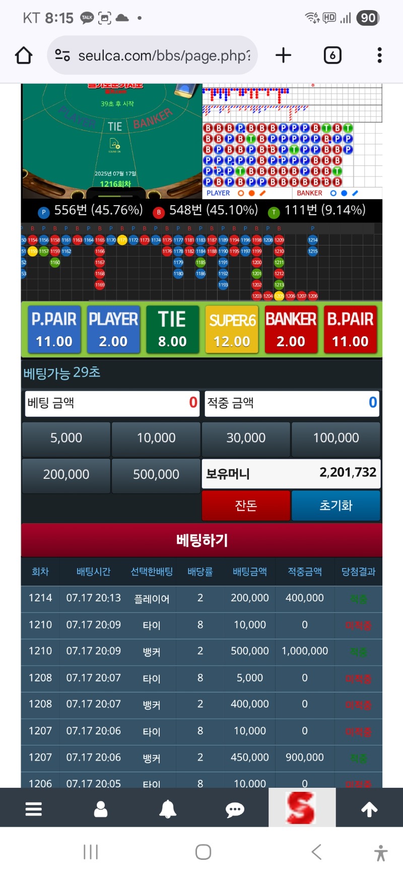 오늘의15000포 기적은 여기까지 ㅎㅎ
