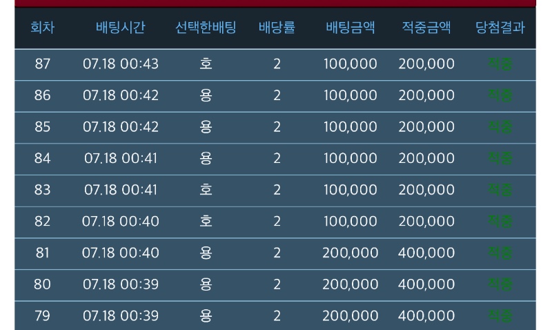슬용호아주나이스하네^_^