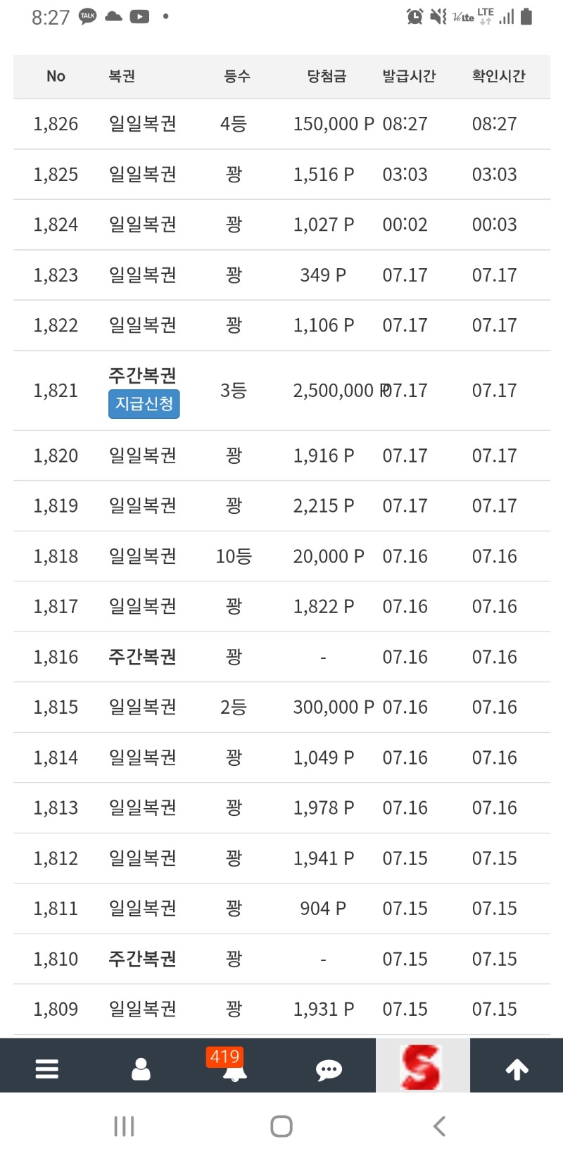 이번주 복권 조으다^^