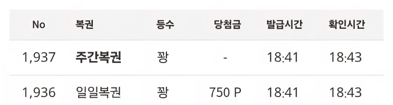 펭귄오빠가 판 복권