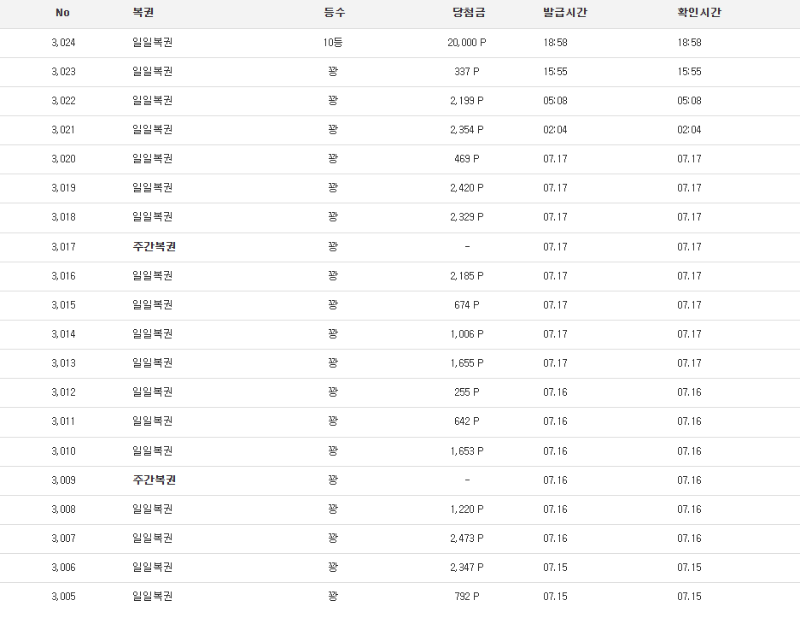 일복10등