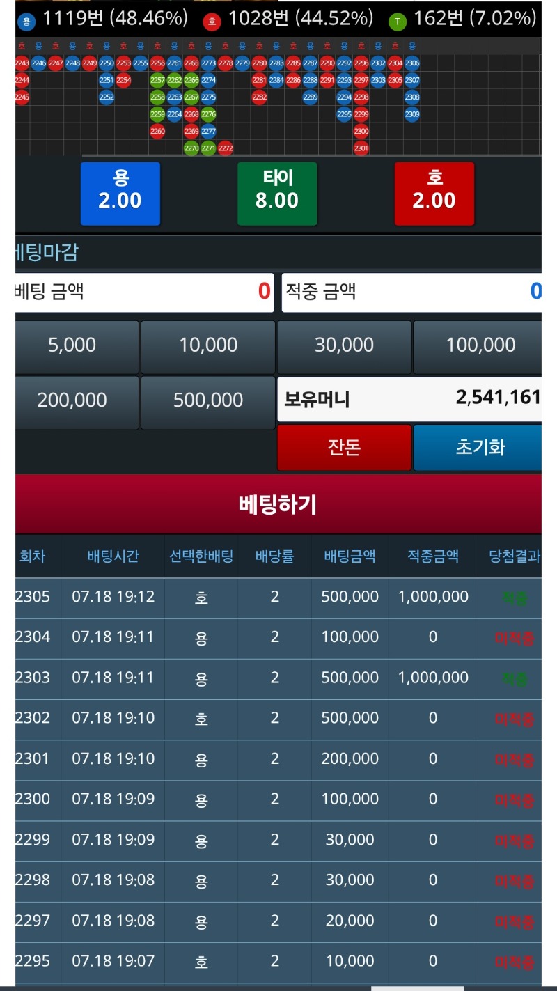 노력없이벌려다가 큰일날뻔 ㅋ