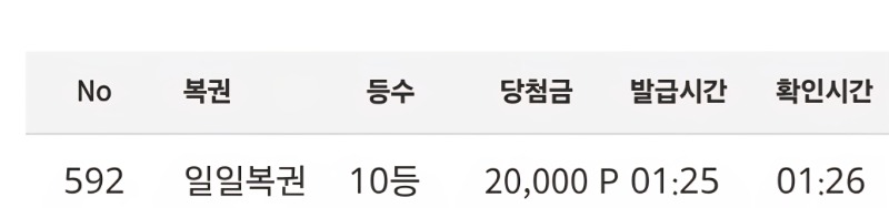앞에 1이보여서  1등인줄ㅋㅋㅋ