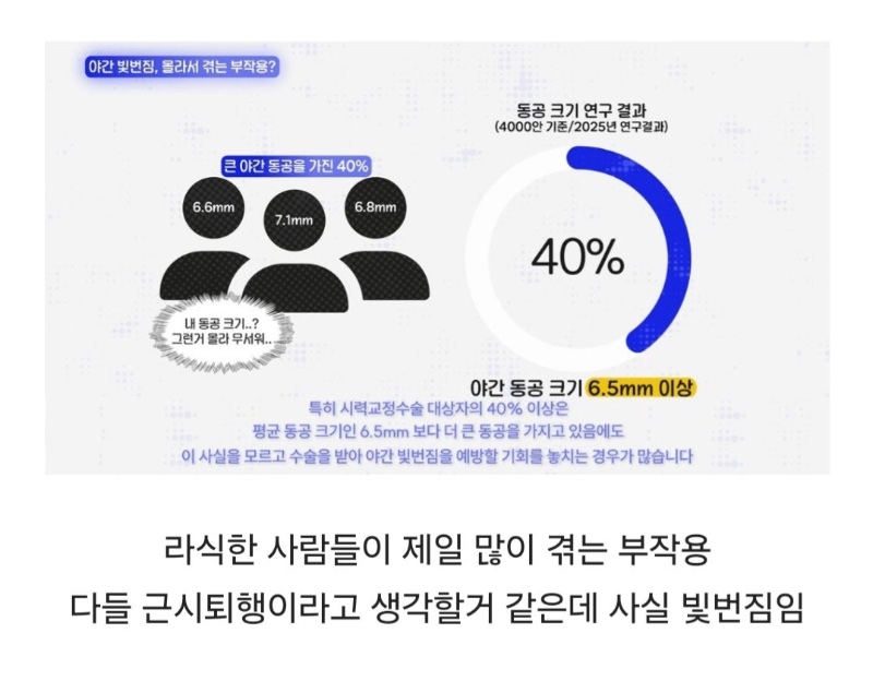 라식한 사람들이 겪는 부작용 1위