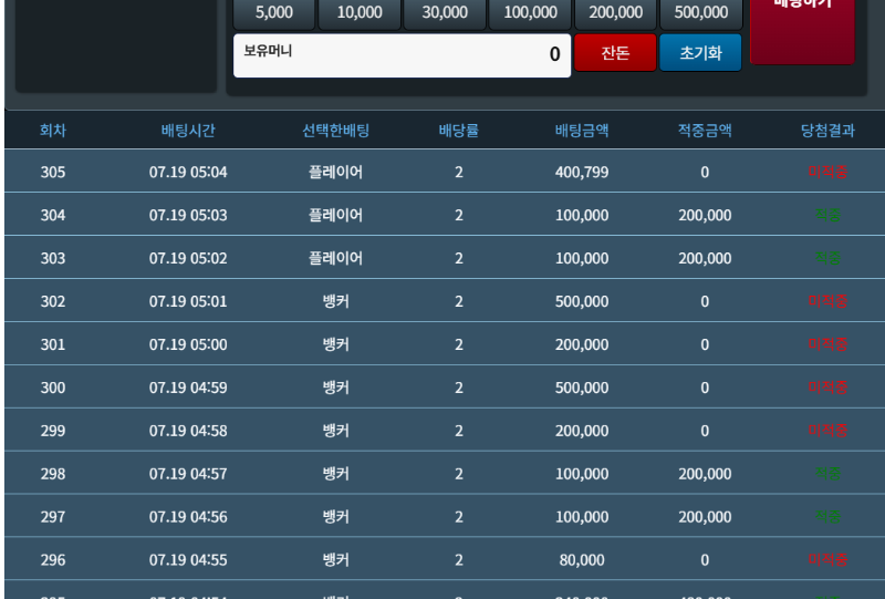 슬카라 200만포를 못채우고 뎅나네