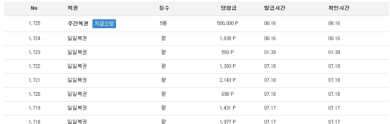 주복 5등 당첨 드뎌 주복이 나에게도 ㅅㅅ