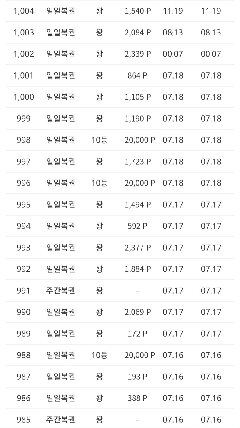 아니 불쌍해서 뽀찌주는거야???ㅋㅋ