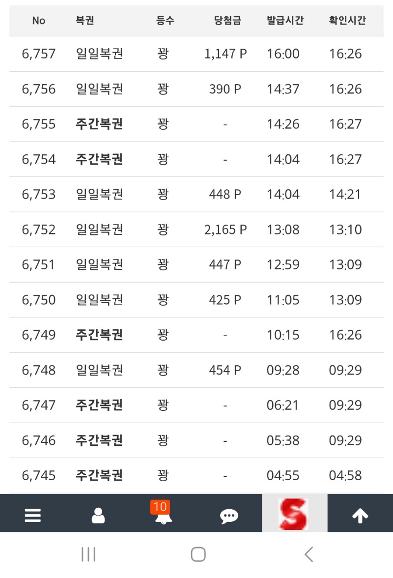 주말만되면 내게 시작되는것