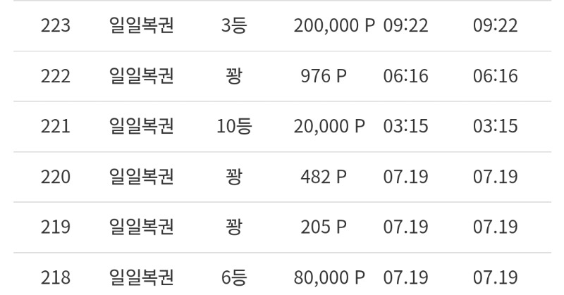일복3등