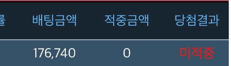슬용호 : 빨간불