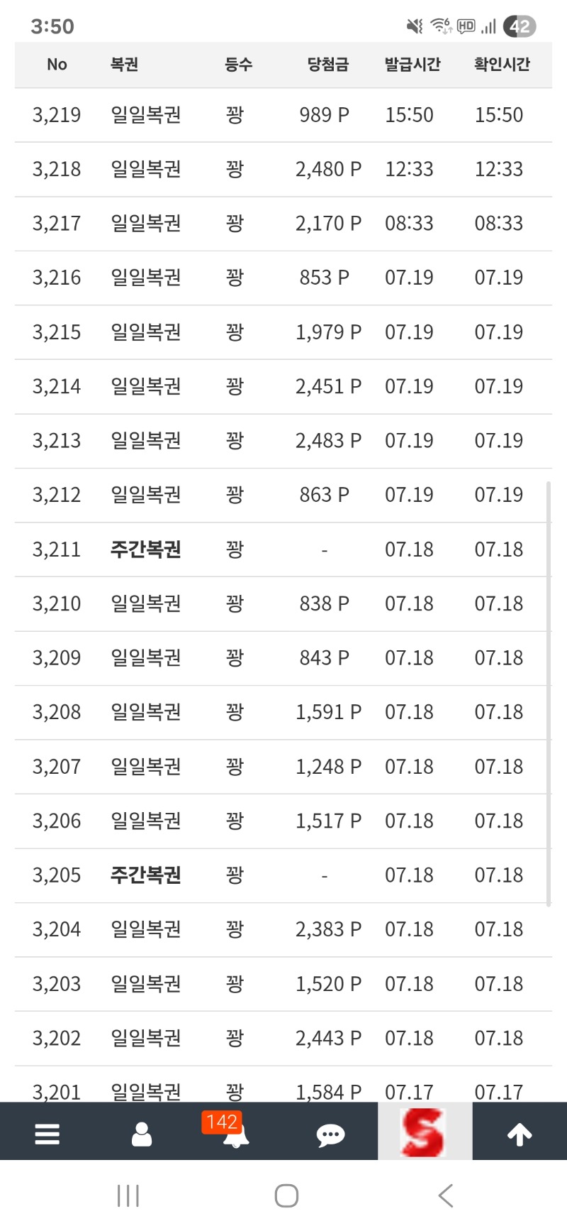 조금은 지치긴하내 몇일꽝파티는