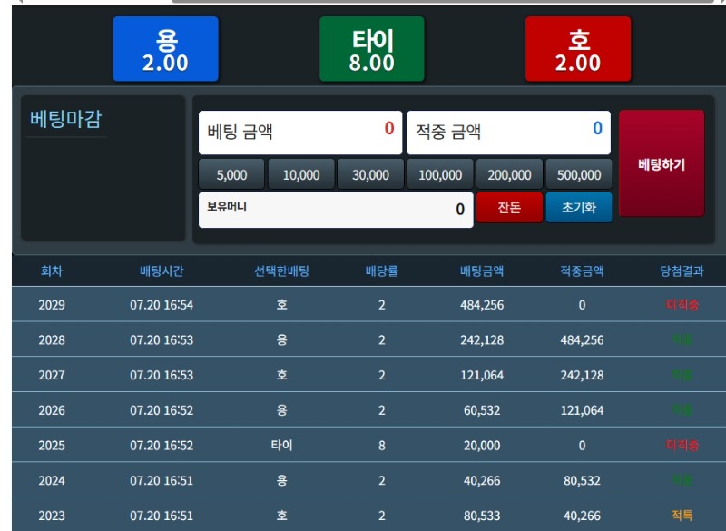 슬용호 살아날뻔 했으나