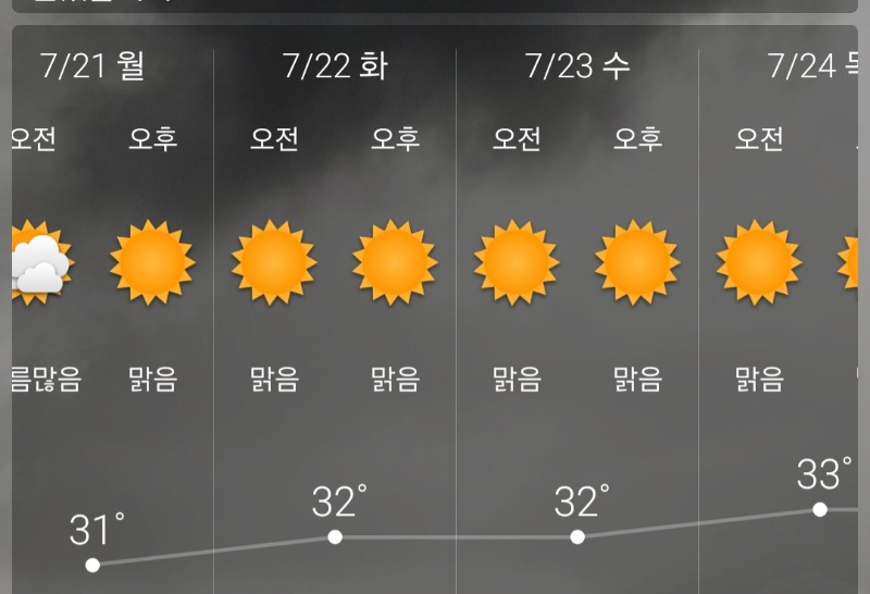 낼부터 다시더워지는군요