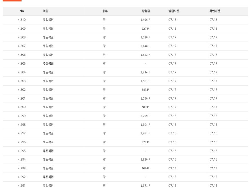 이번주 주복8회출현ㅜㅜ