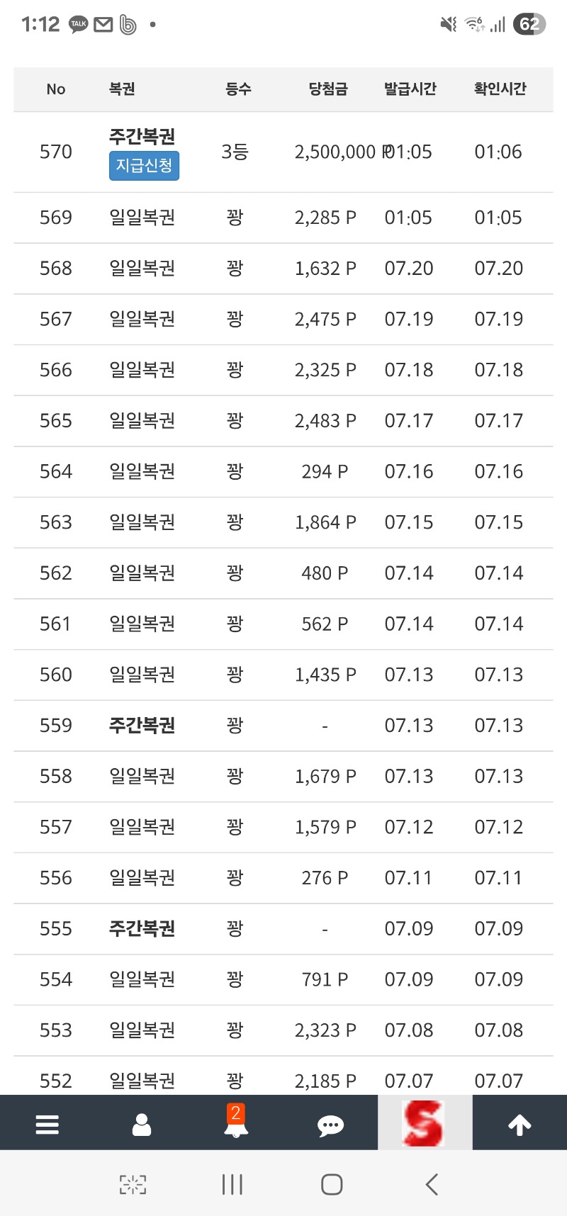 주복 3등~