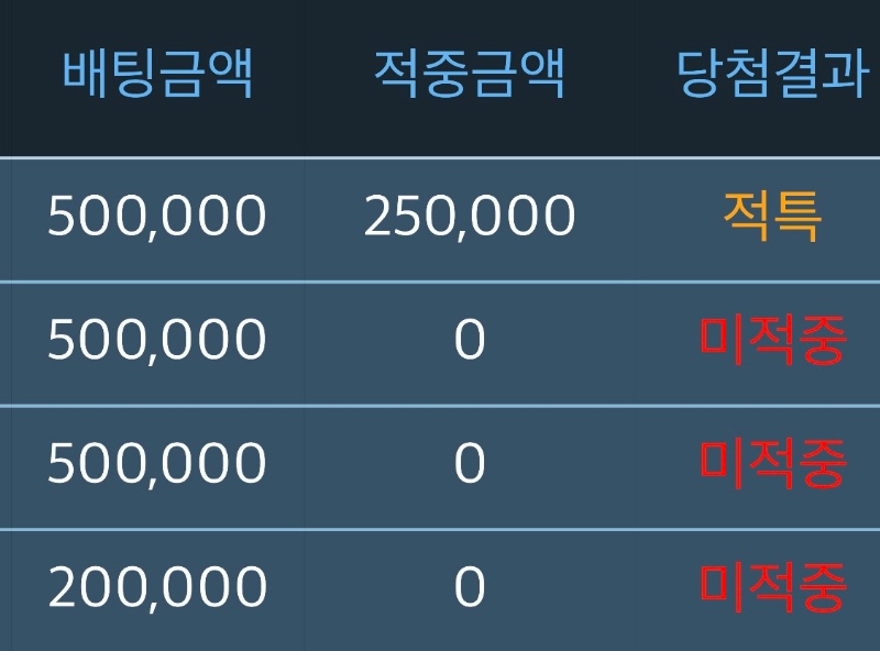 월요일 올인 루틴 :