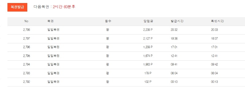 오늘 복권현황