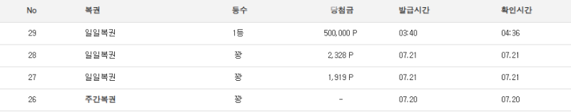 헐!! 복권1등!!!!