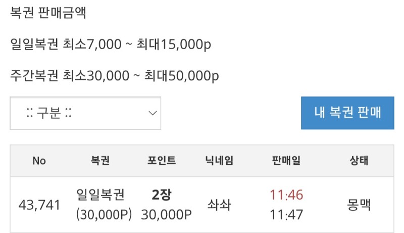일복구매 2장 10등당첨 1만포 마이너스ㅎㅎ