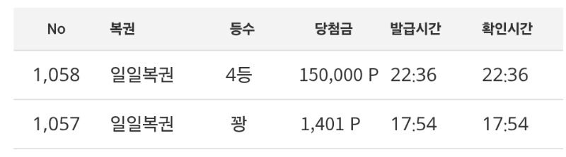 아놔...100꽝을 노렸는데 ...일복4등