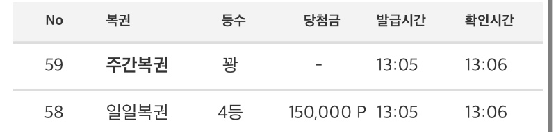 일복 4등!!!!