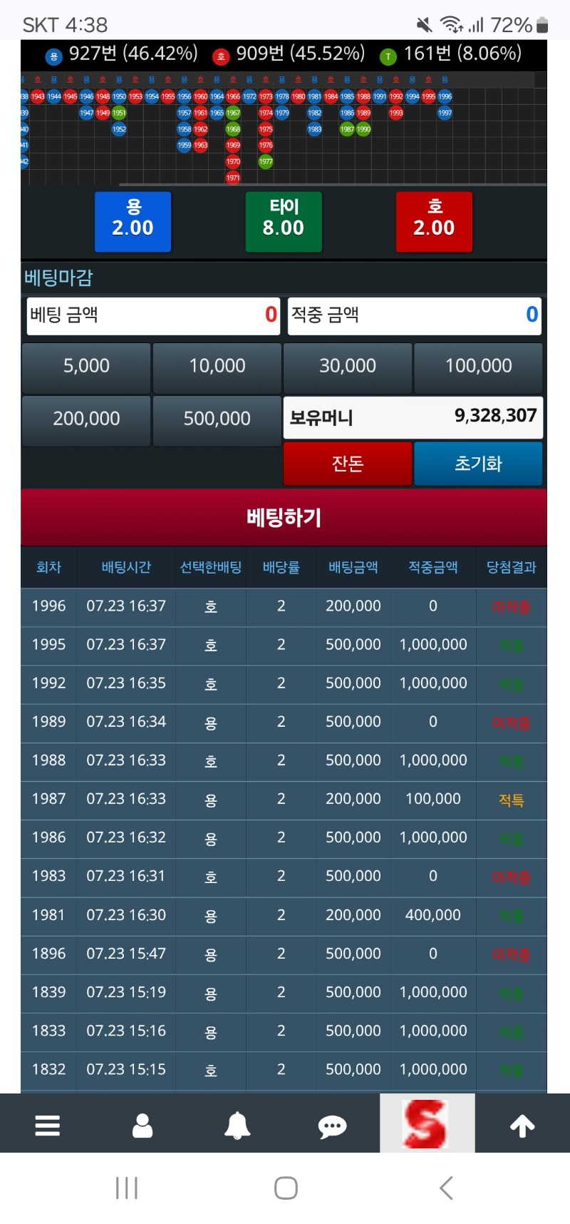 슬용호 천만을 못가네!!