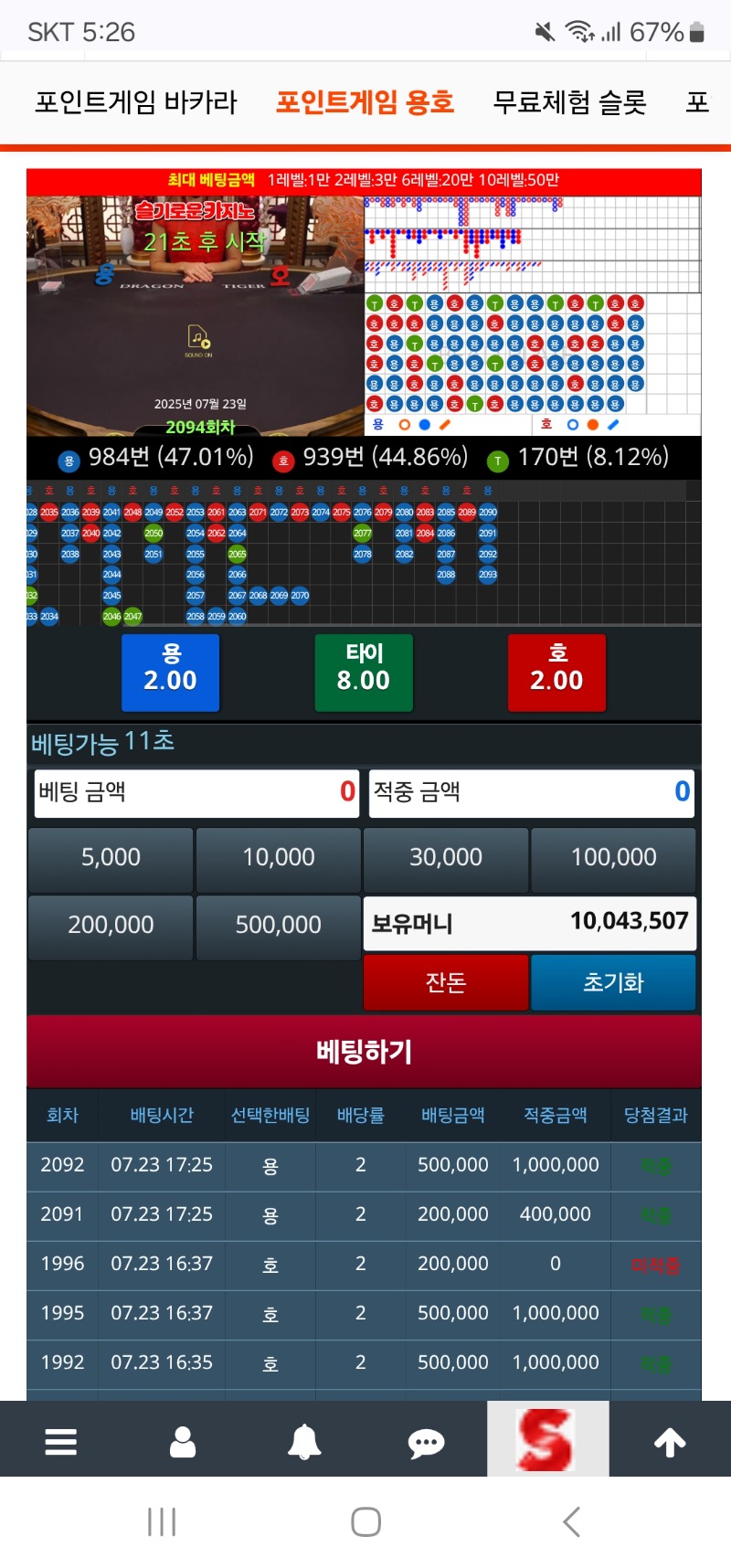 드디이 슬카라용호 천만 넘겻다!!!