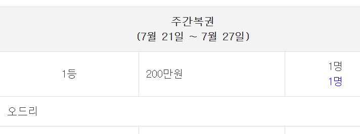 와 주복 나왔네 ,, 주복1등 축하드립니다