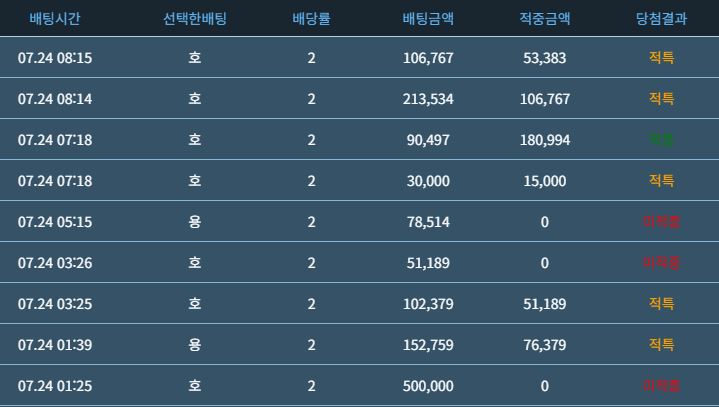 슬카 적특 횟수 1위의 위엄