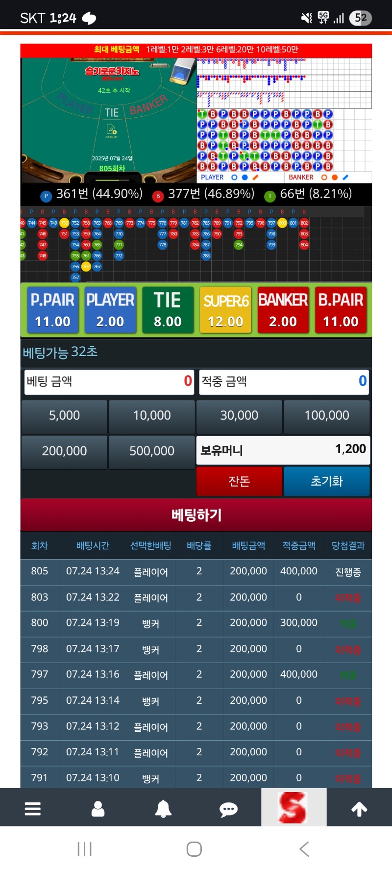 흑 ㅠㅠ 결국엔 이리되는건가..
