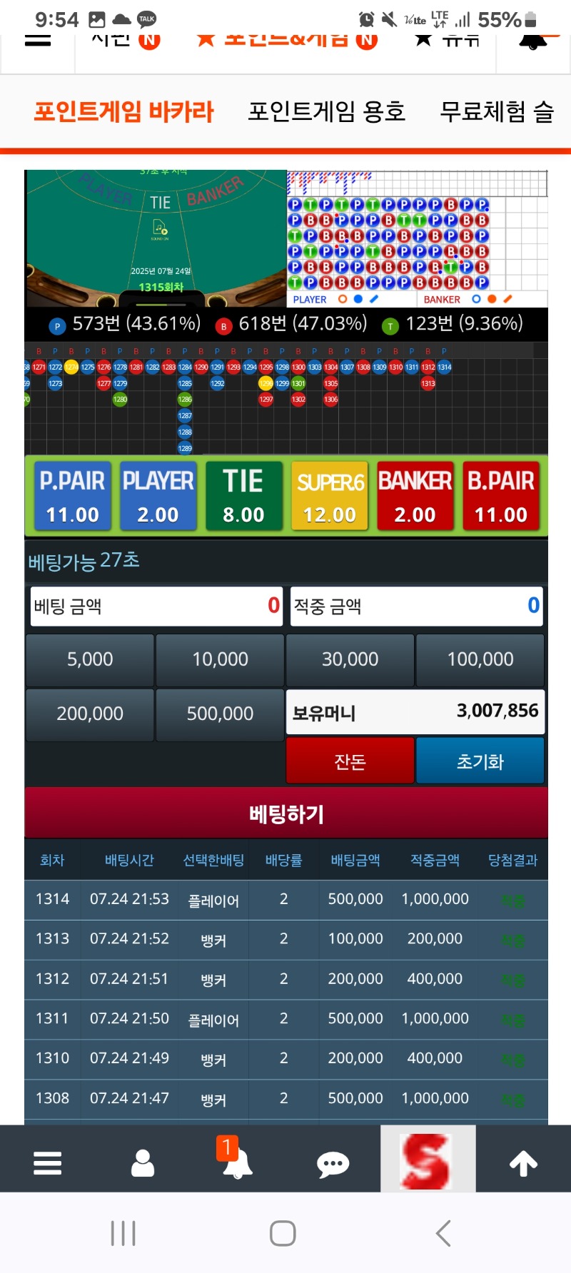 간만에 300만포 달성!