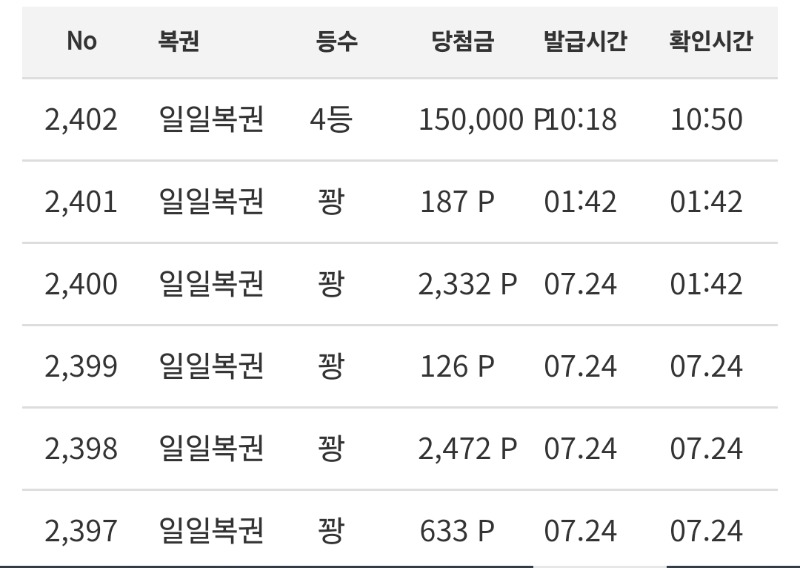 일복이 연꽝 끝 ㅋ