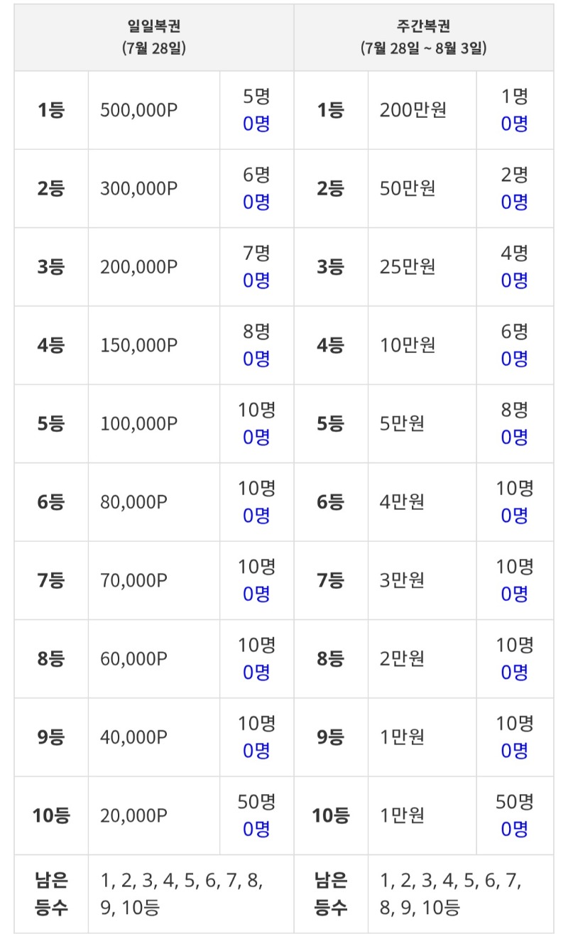 복권이 초기화가되었군요~