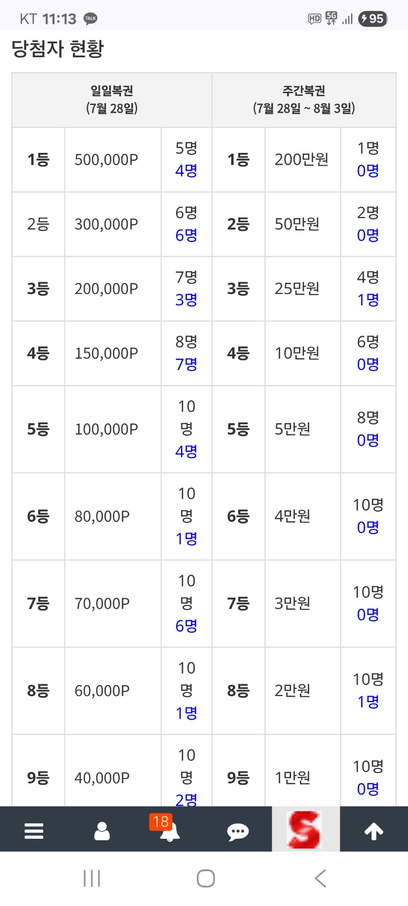 주복 1등 상금이  이상하네요
