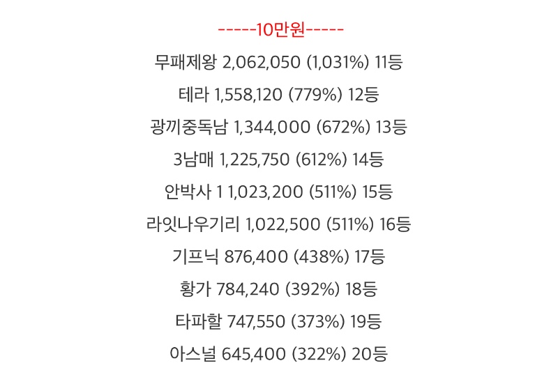 롤링왕 입상
