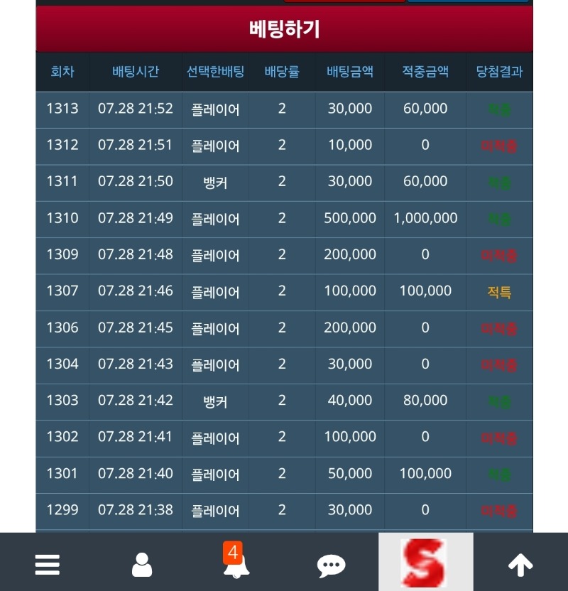 슬포 3만 벌기 힘들다 ㅡ.ㅡ