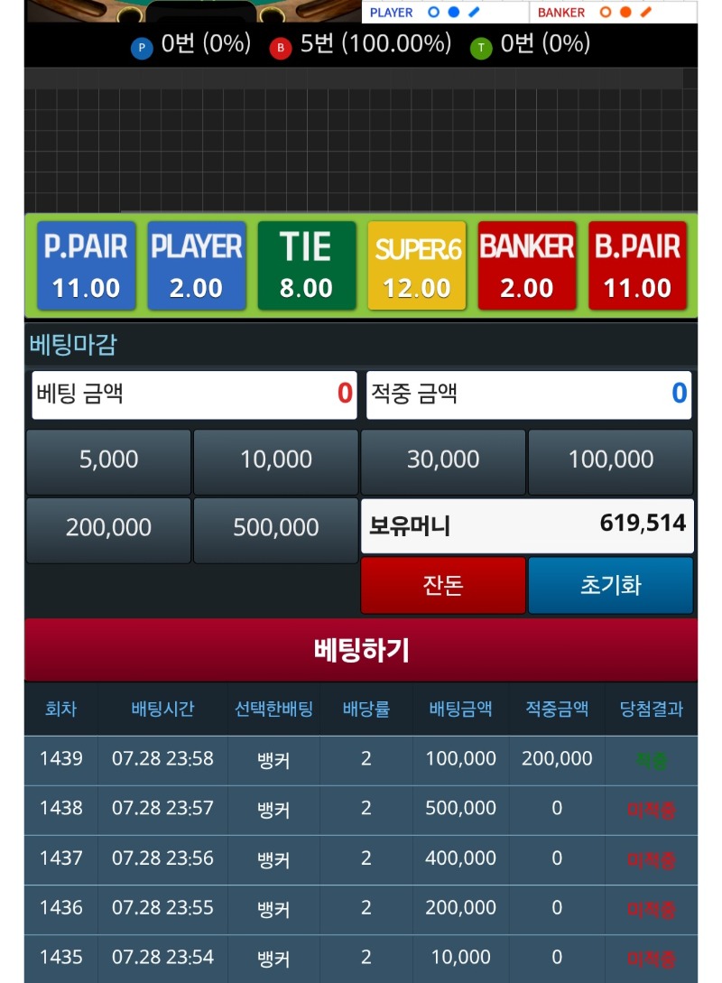 슬카라 손대서 140만 잃엇네!ㅜㅜ