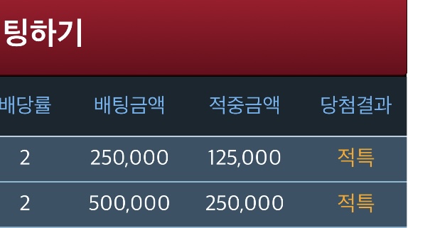 적특왕 : 역시나