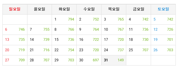 이번달은 만근 달성이네요 하핫