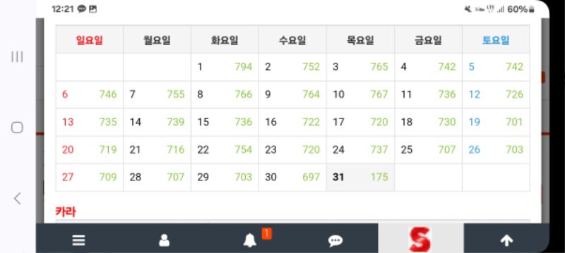 만근했습니다~~