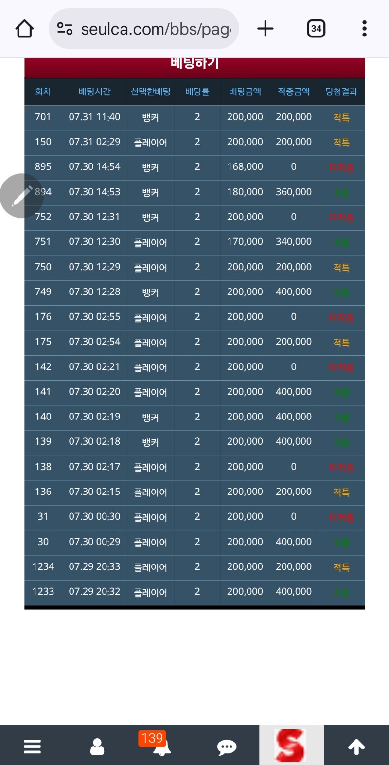 적특귀신이붙었나..