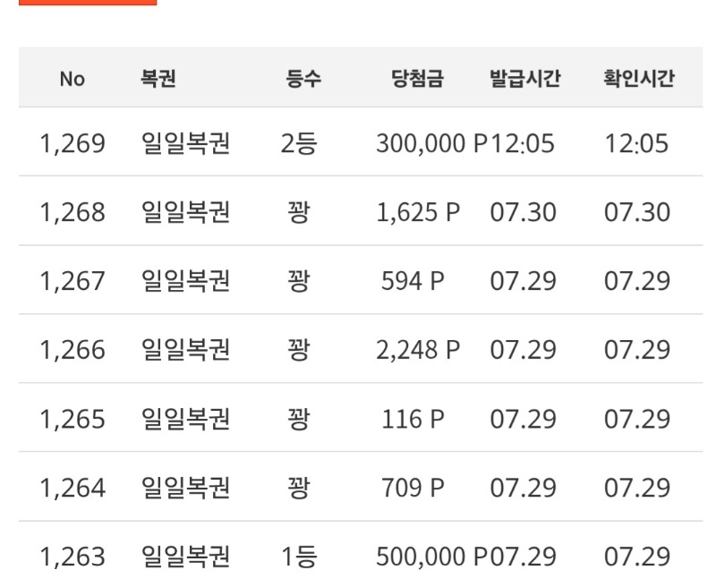 일복1등..그리고2등^^v