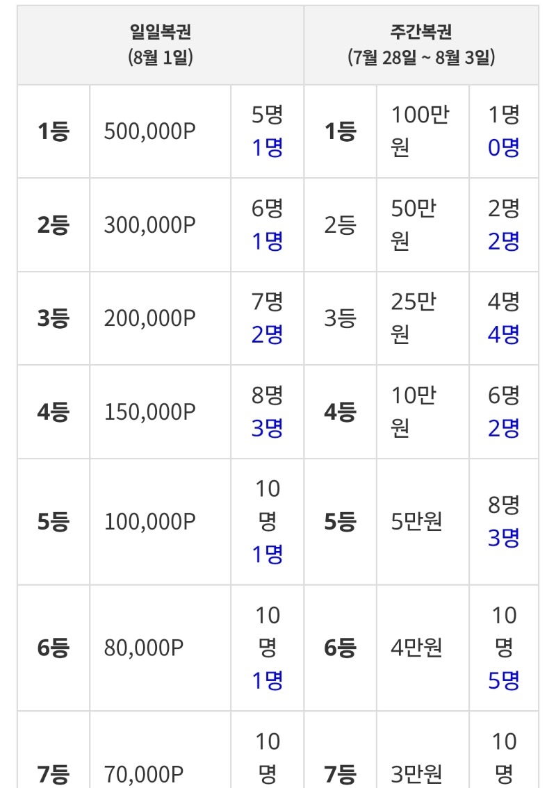 주복1등~~아