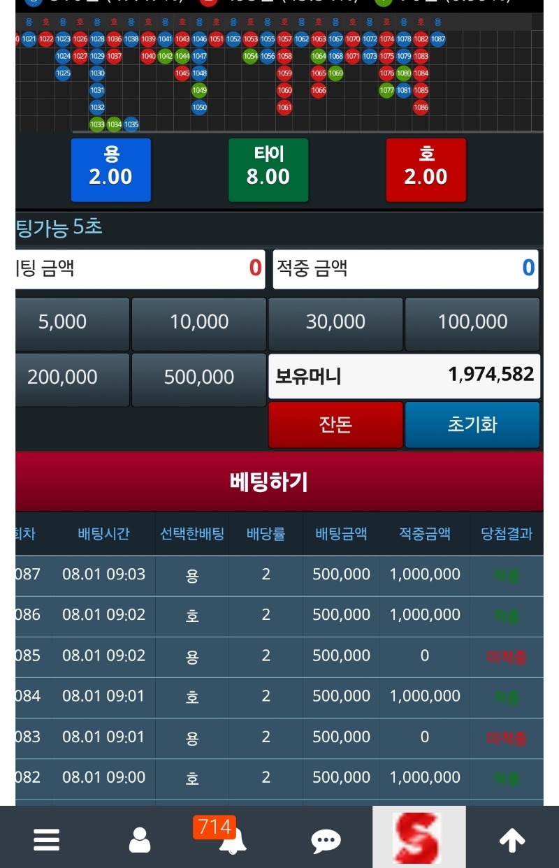 이교따