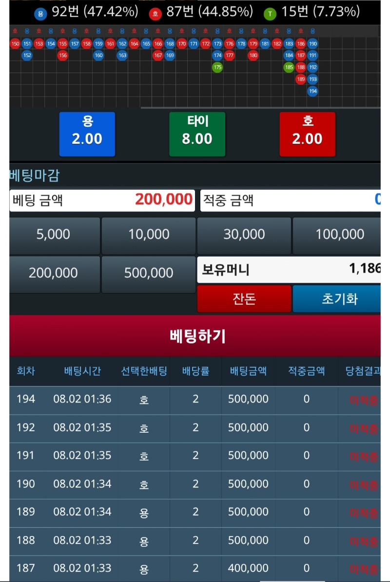 4분만에 슬포390증발.. 이틀전300만어제330만 슬롯뎅뎅